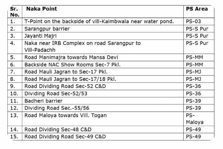 entry points of chandigarh sealed