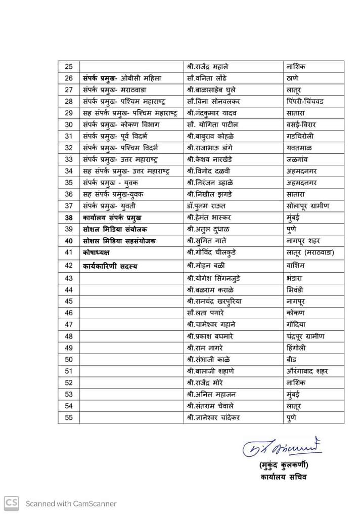 Announcement of Bharatiya Janata Party OBC Morcha office bearers