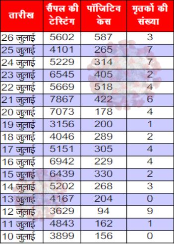 Jharkhand Health Department