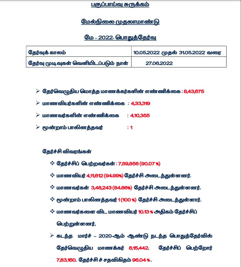 பதினோராம் வகுப்பு தேர்வு முடிவுகள்