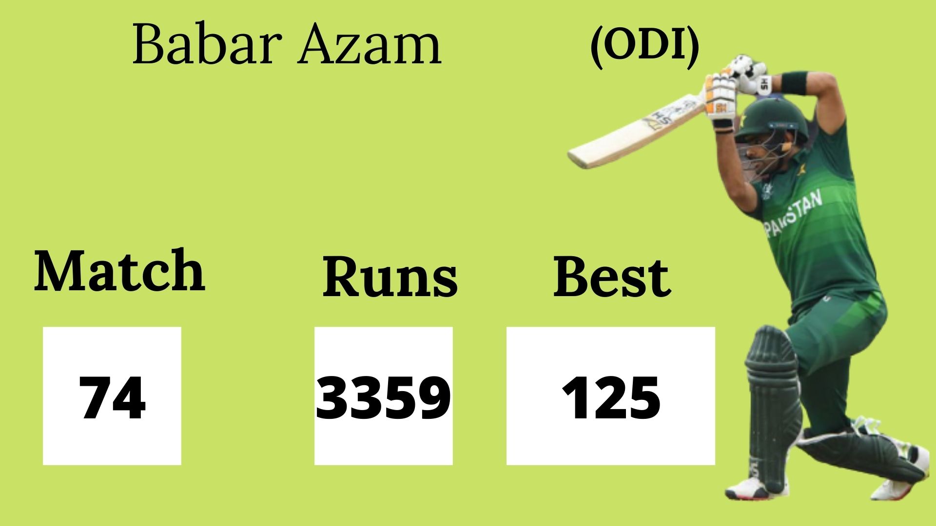 Imran Tahir,  Babar Azam, Pakistan, Lahore