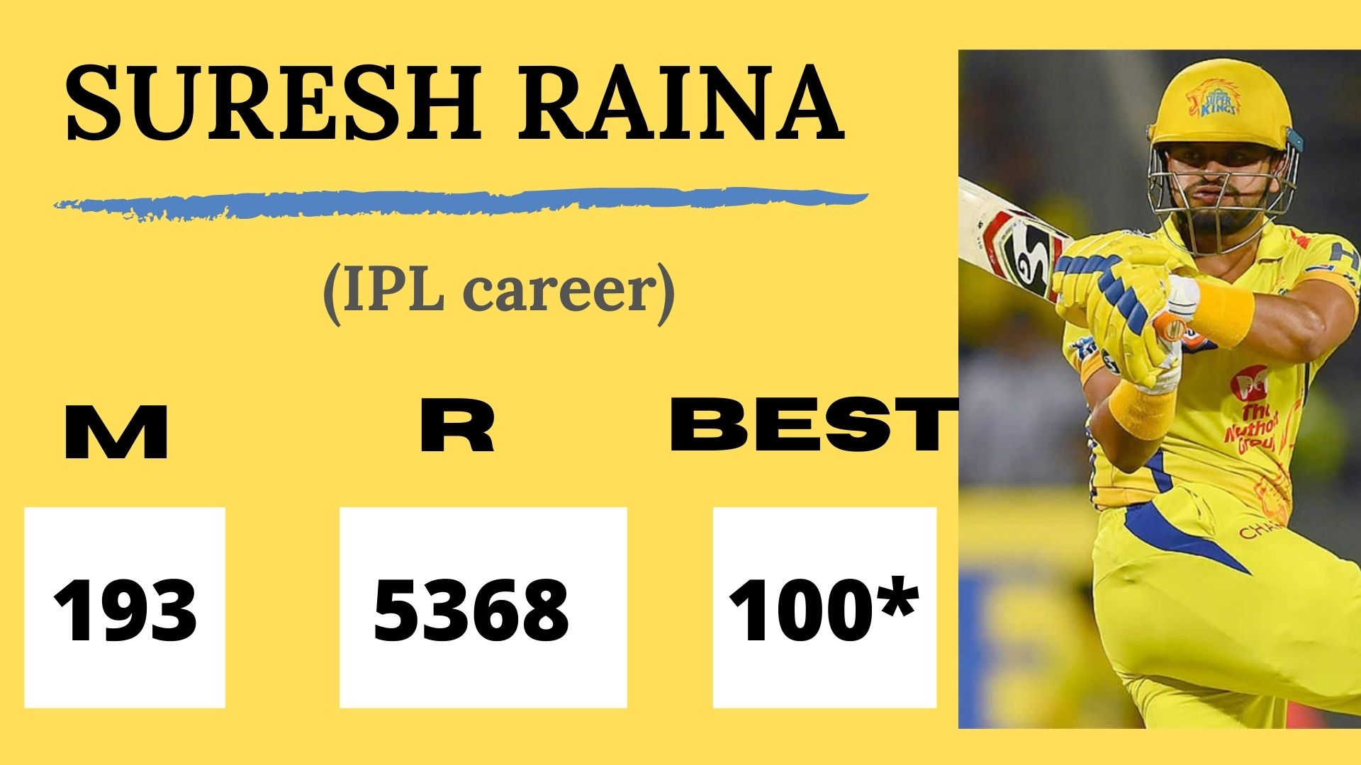 Suresh Raina