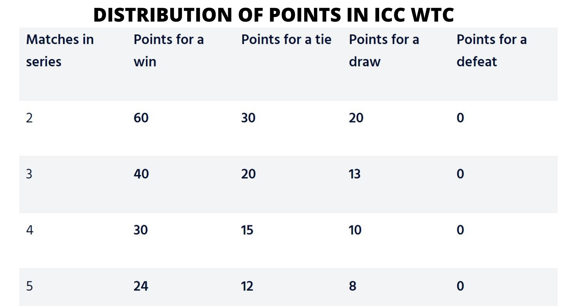 Cheteshwar Pujara