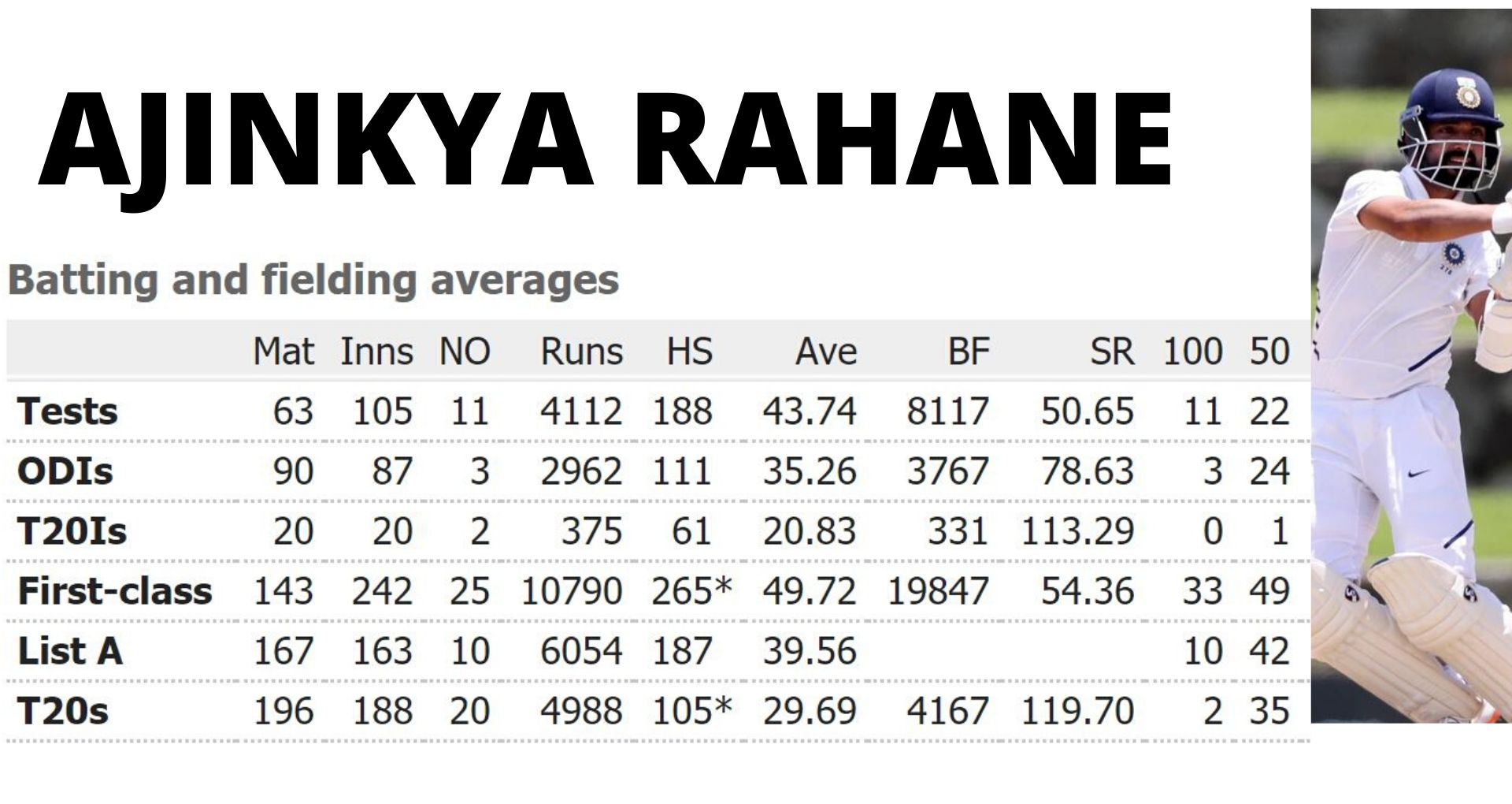 Ajinkya Rahane