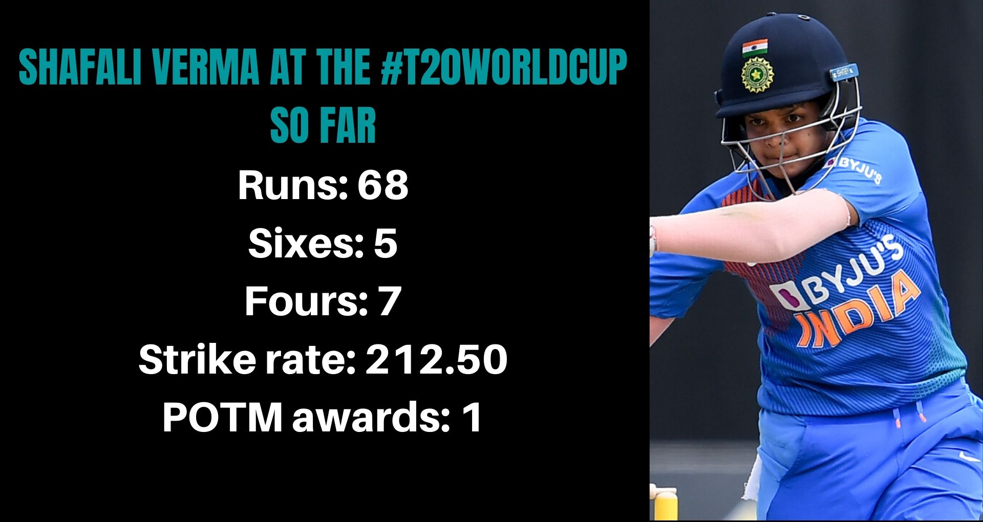 ICC Women's T20 World Cup