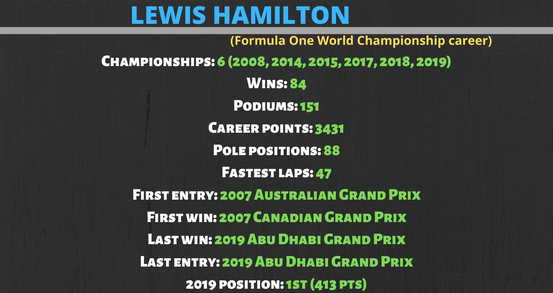 Lewis Hamilton