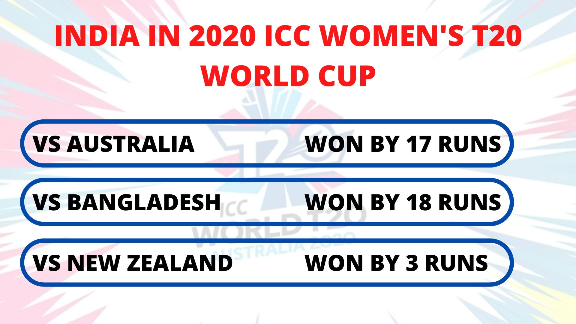 icc-womens-t20-world-cup-ind-w-vs-sl-w-sri-lanka-win-toss-and-opt-to-bat-first