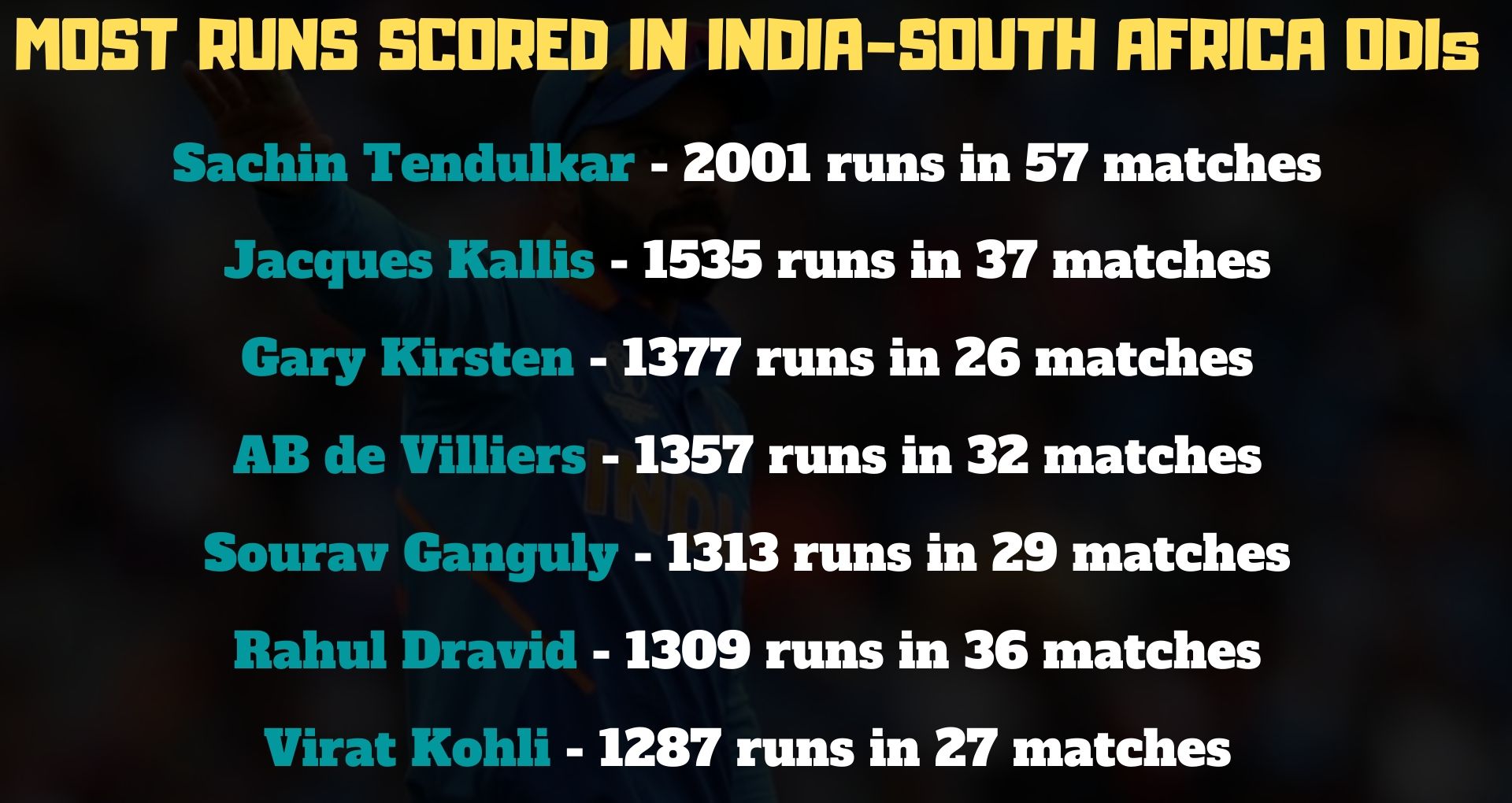 India vs South Africa