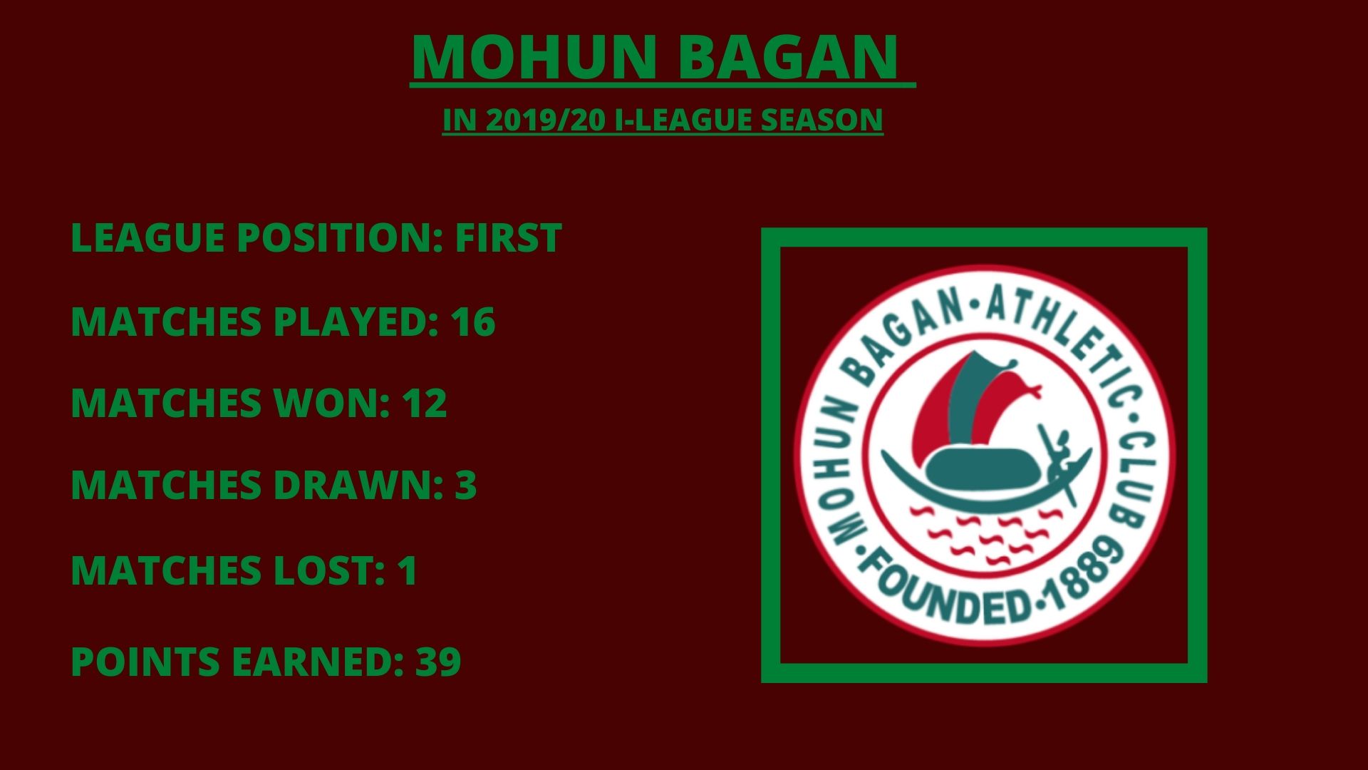 Mohun Bagan