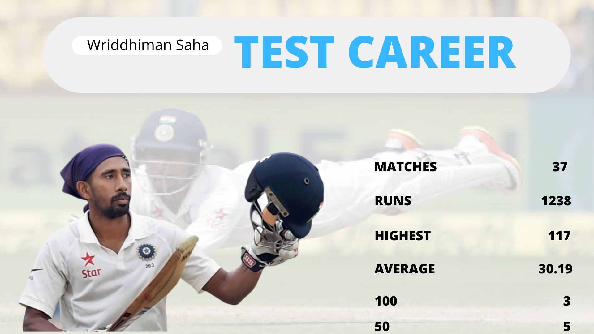 BCCI News Mumbai news Wriddhiman Saha News Ranji game News ബിസിസിഐ വാർത്ത മുംബൈ വാർത്ത വൃദ്ധമാന്‍ ഷാ വാർത്ത രഞ്ജി മത്സരം വാർത്ത