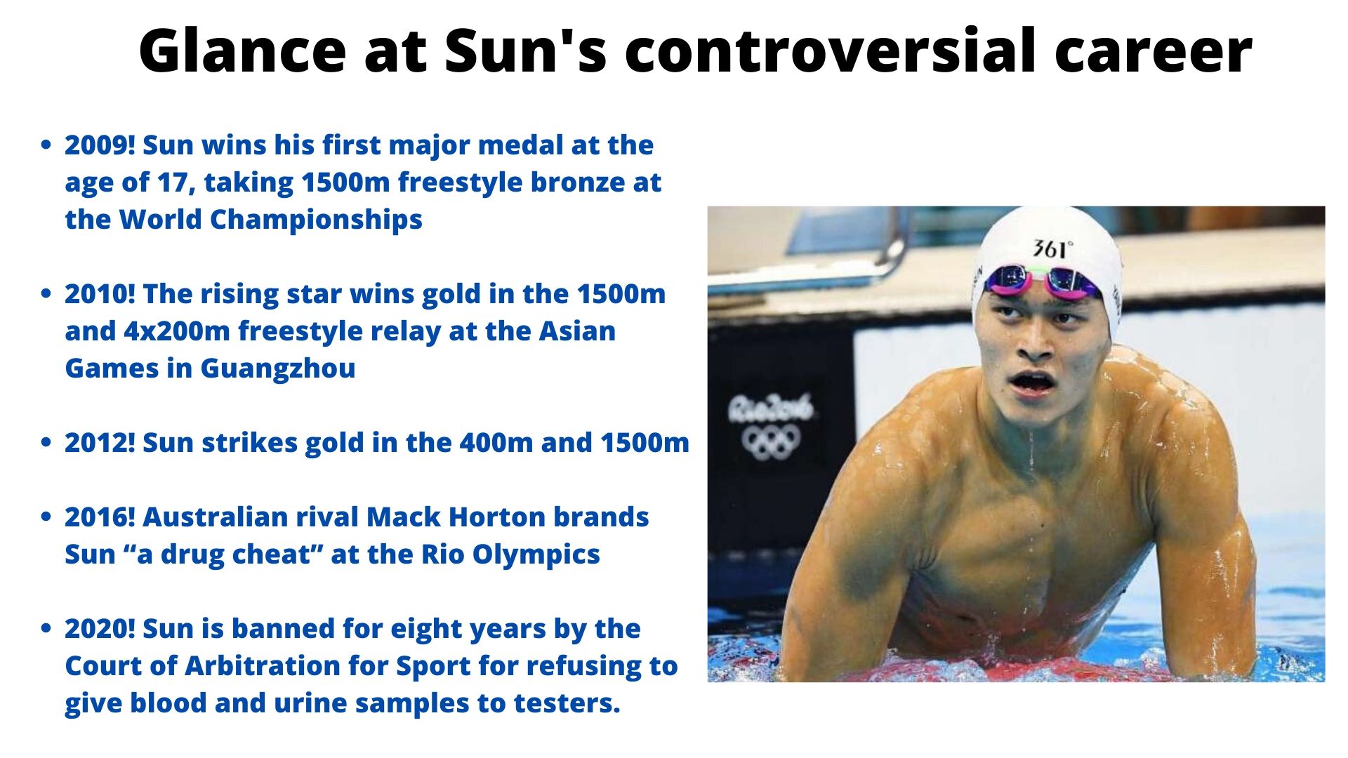 Olympic gold medallist Chinese swimmer Sun Yang banned for 8 years for doping offence