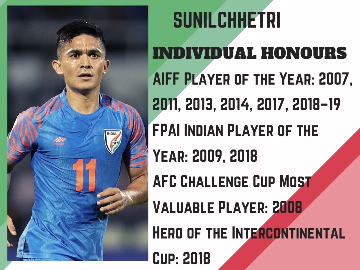 Sunil Chhetri