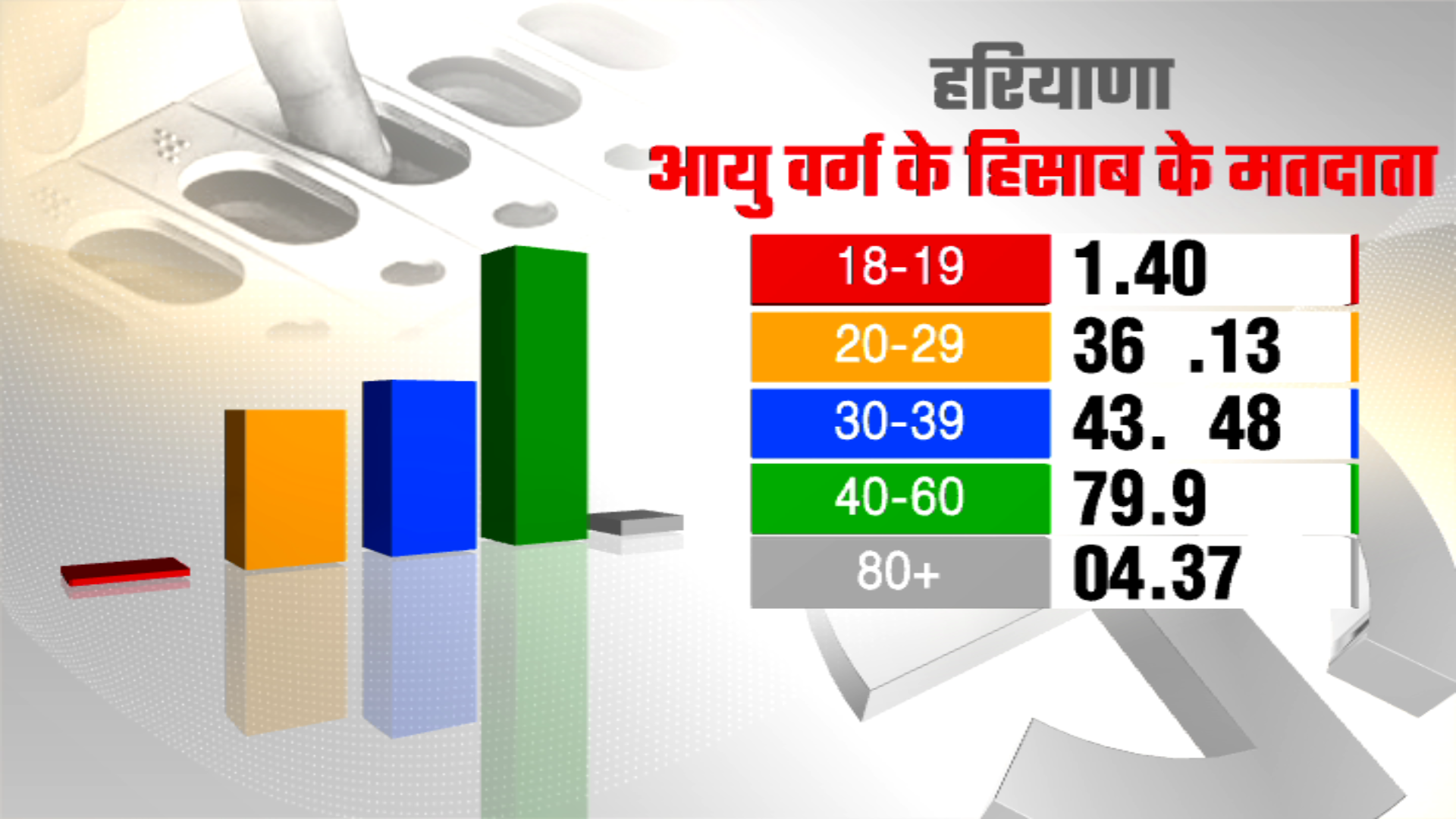 performance of congress in last 13 loksabha elections