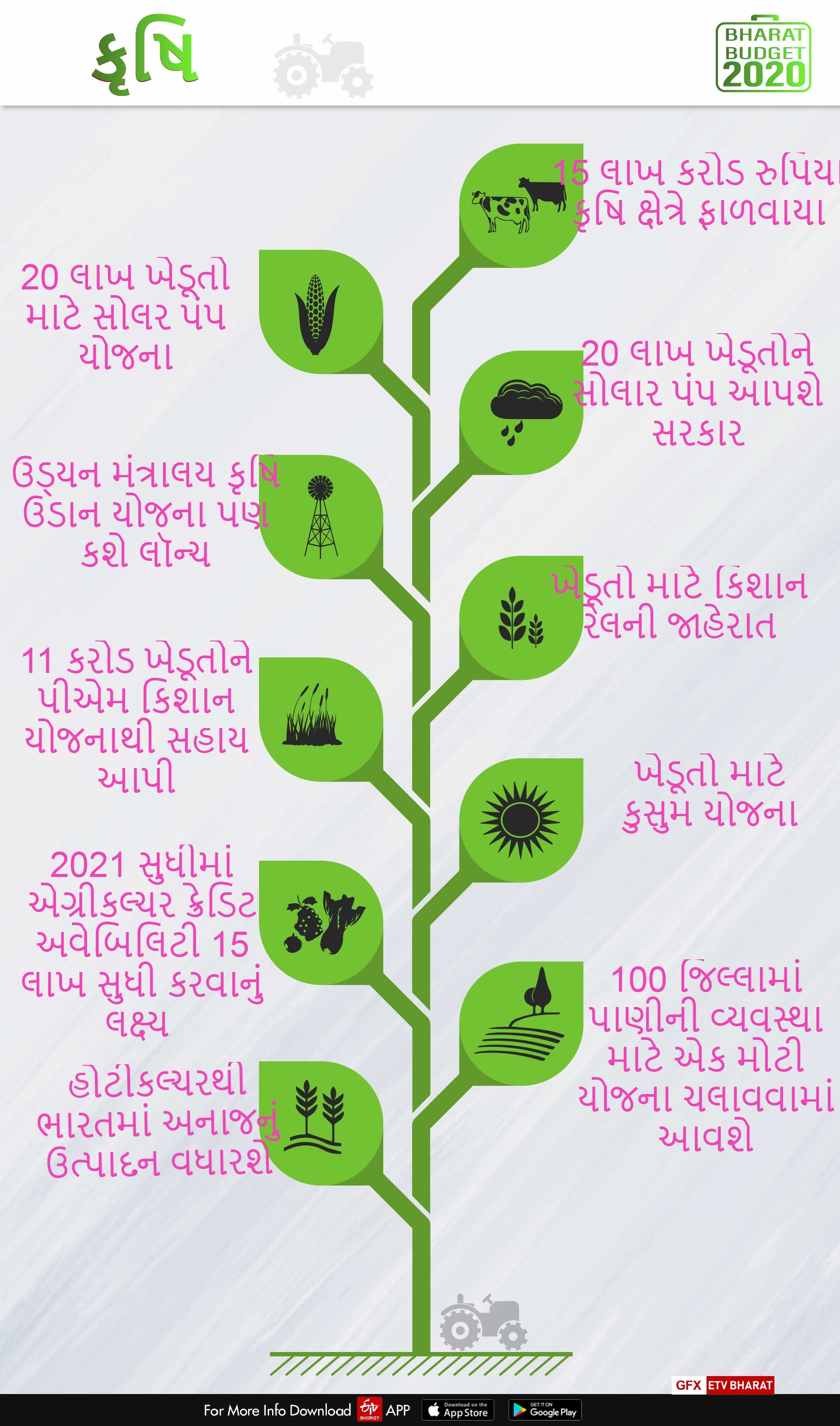 બજેટ 2020