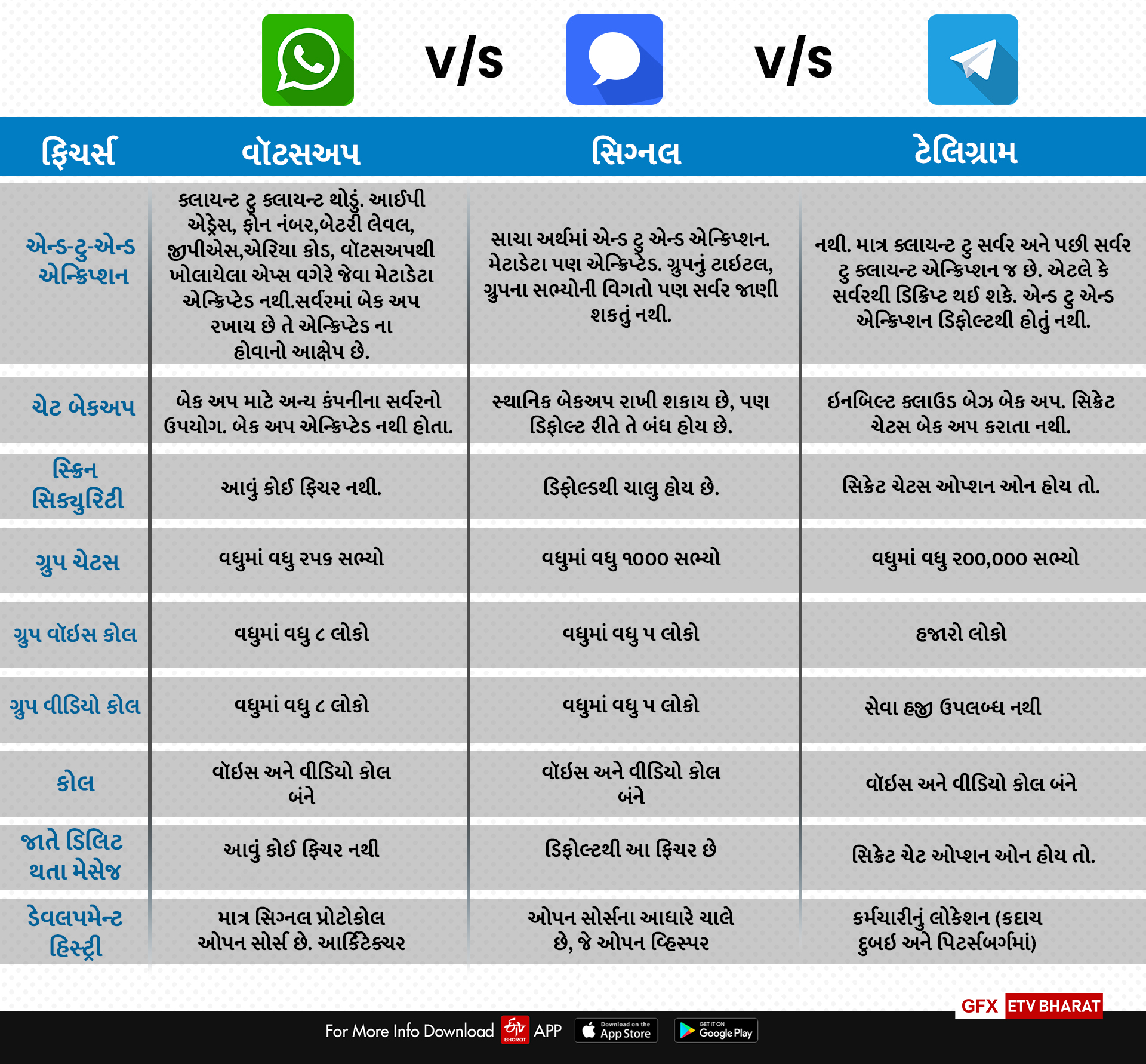 વૉટ્સઅપની નવી નીતિથી શા માટે ચિંતા થવી જોઈએ