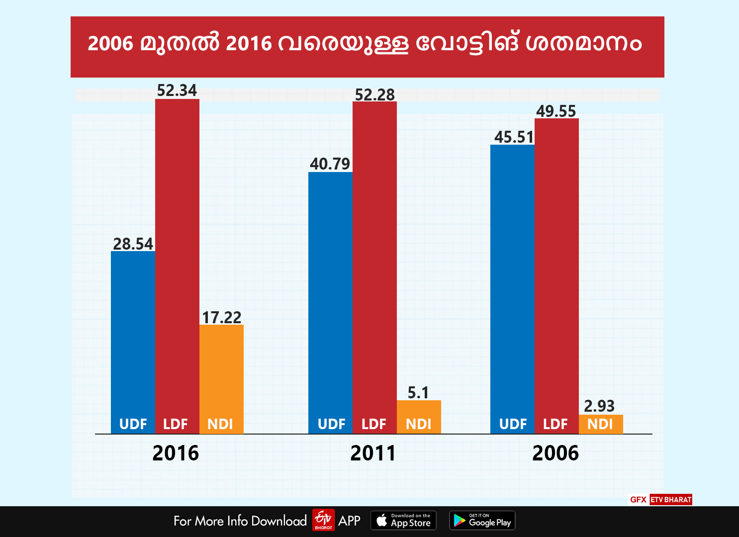 aroor constituency  assembly by election  അരൂർ  ഉപതെരഞ്ഞെടുപ്പ് 2019