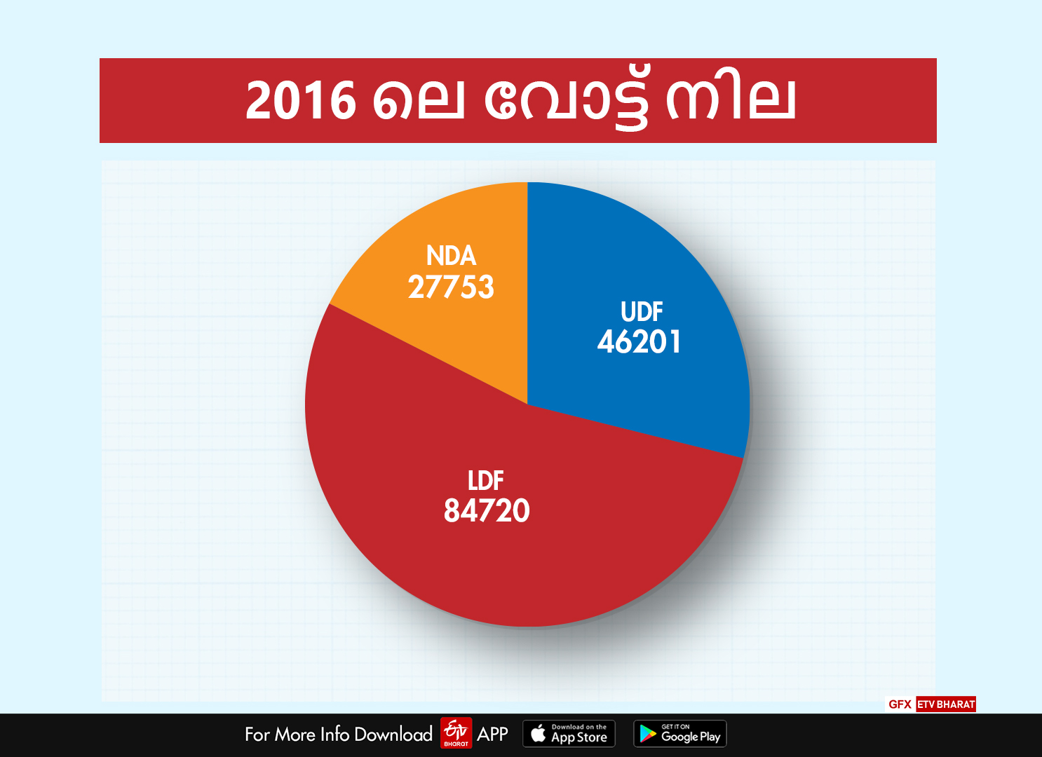 aroor constituency  assembly by election  അരൂർ  ഉപതെരഞ്ഞെടുപ്പ് 2019