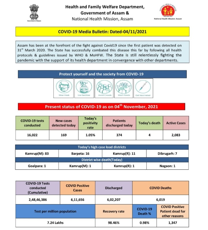 more-than-3-million-people-in-assam-have-not-yet-received-the-vaccine