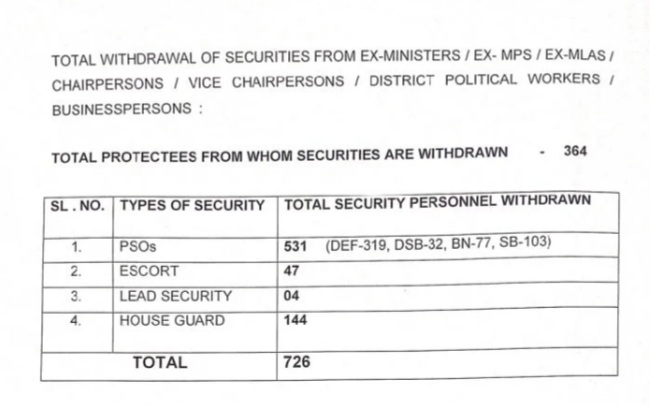 PSO Withdrawal