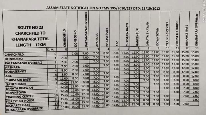 City Bus Fair Rate