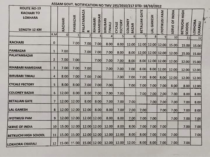 City Bus Fair Rate