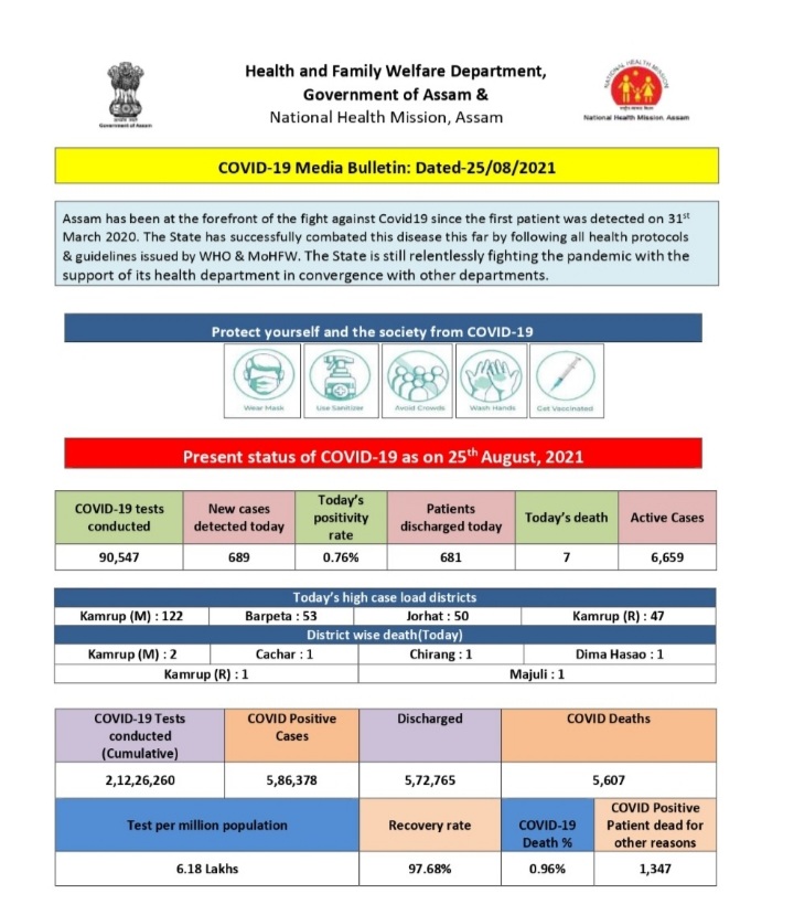 assam covid vaccine update