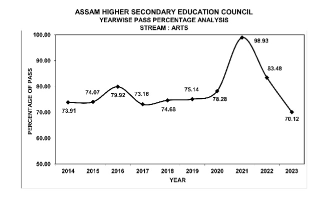 Pass percentage in HS exam 2023