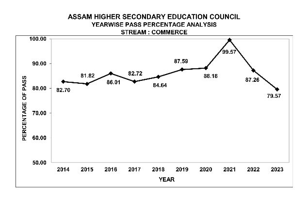 Pass percentage in HS exam 2023