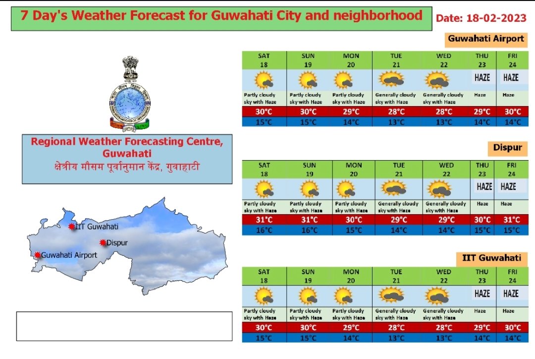 Rainfall decreases in Assam