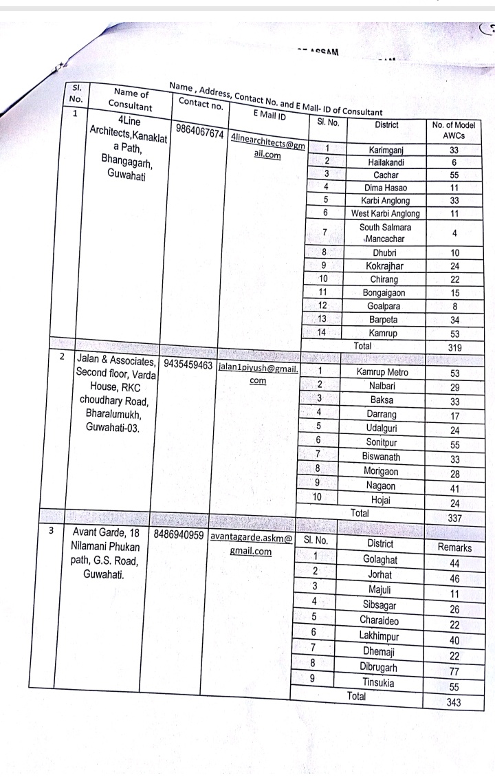 injustice  in anganwadi center allotment