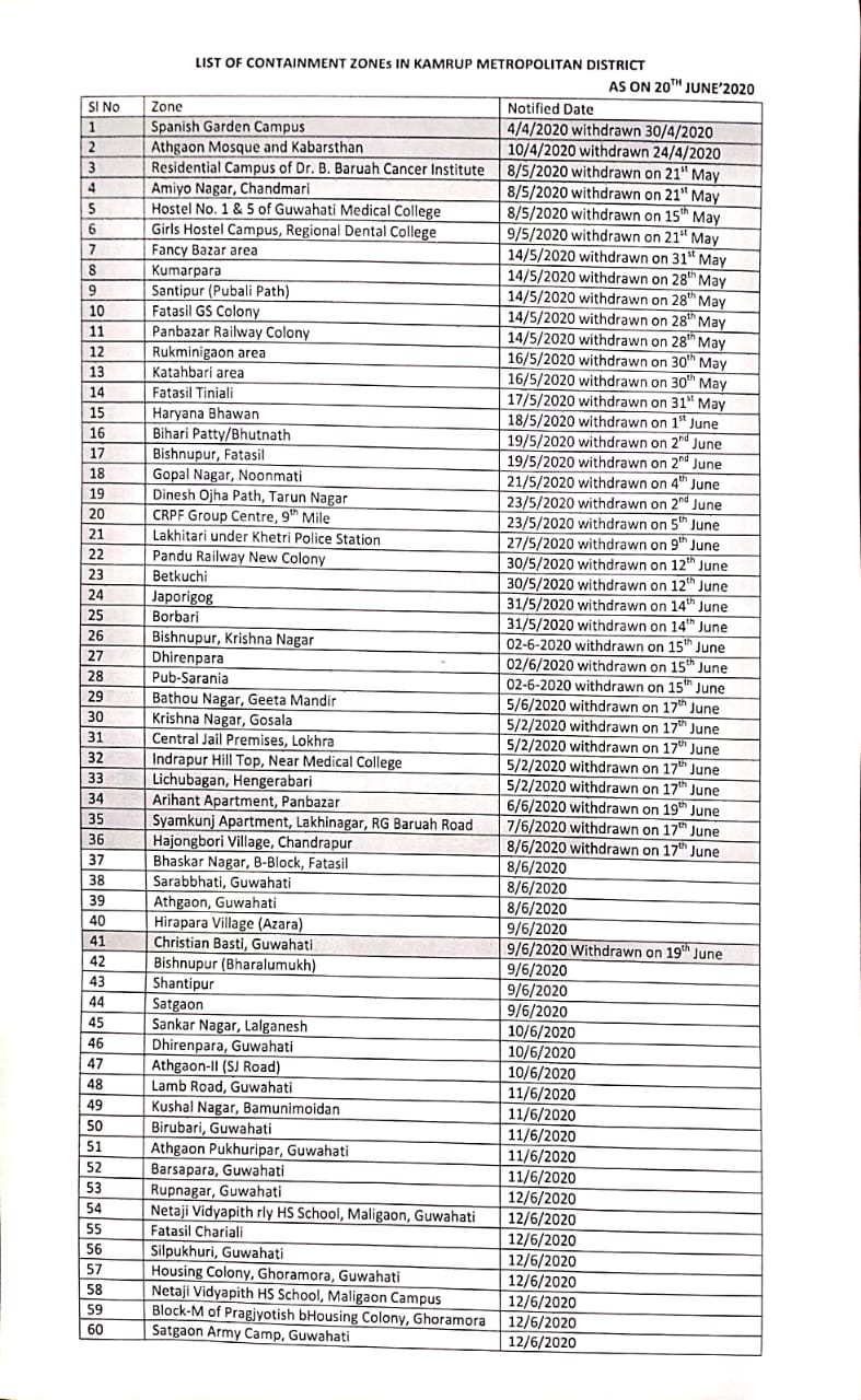 covid19 patient increase in guwahati