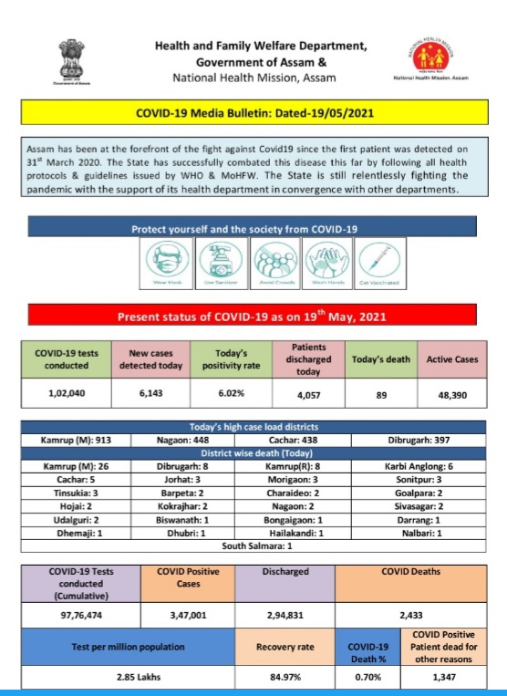 ASSAM COVID UPDATE