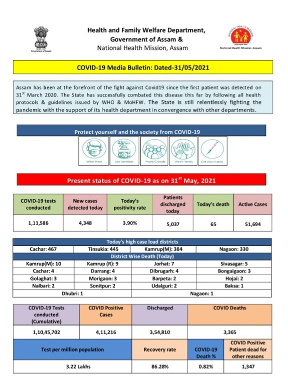 Assam latest covid report