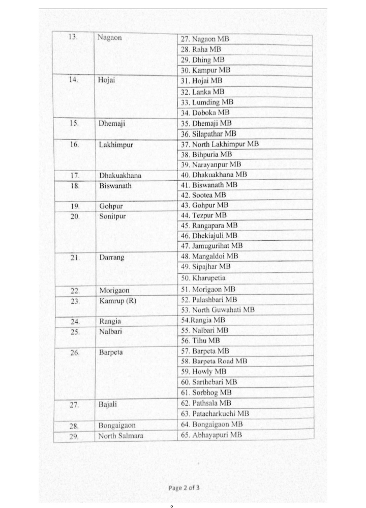 EVM machine use in municipal election