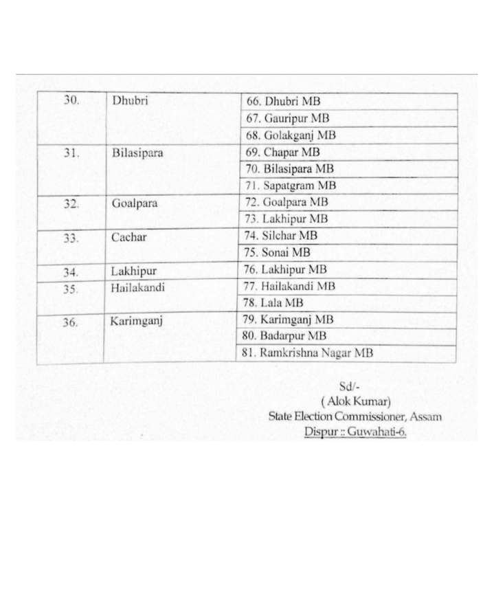 EVM machine use in municipal election