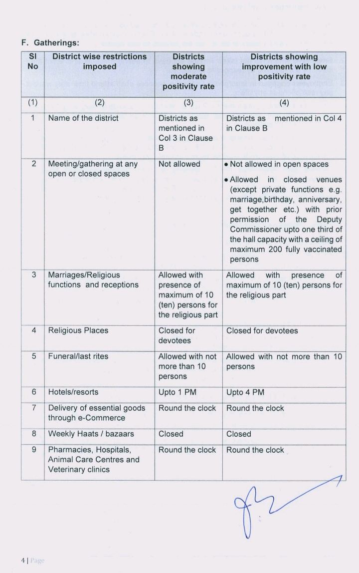 new-sop-reissued-in-the-state-for-two-weeks-etv-bharat-assam