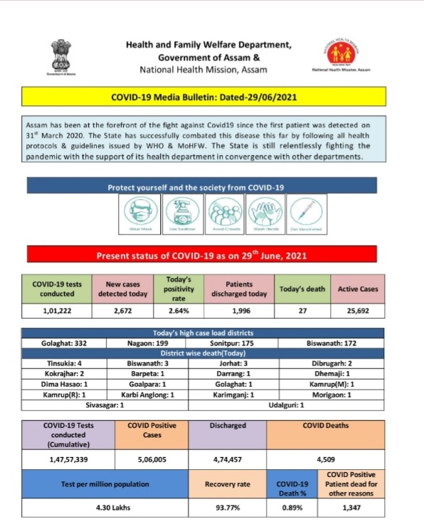 Vaccination drive slow down in Assam