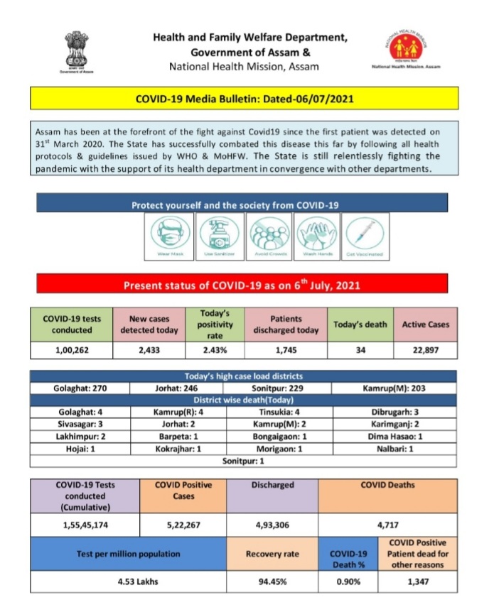 guwahati covid