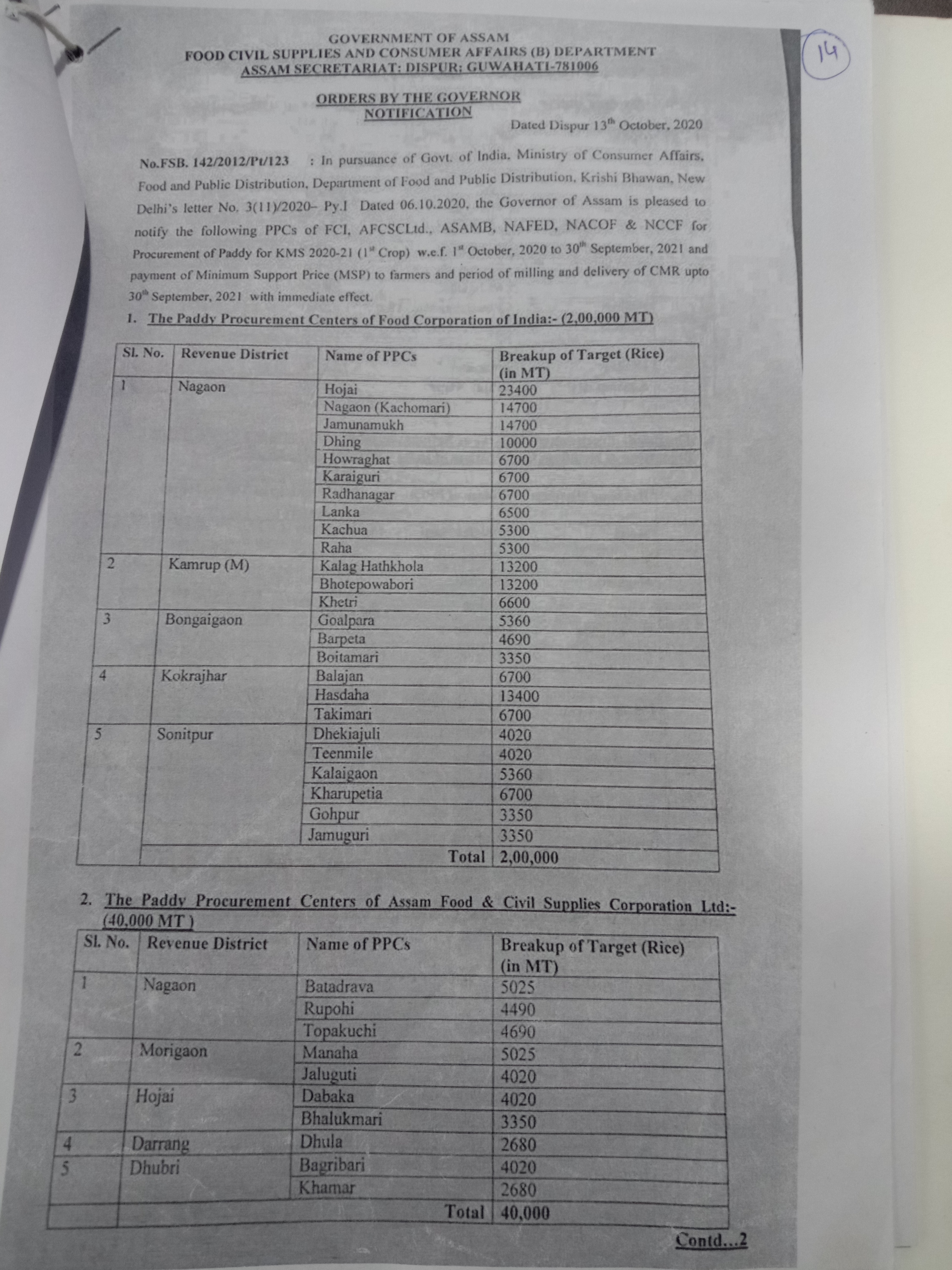 assam's paddy procurement by centre