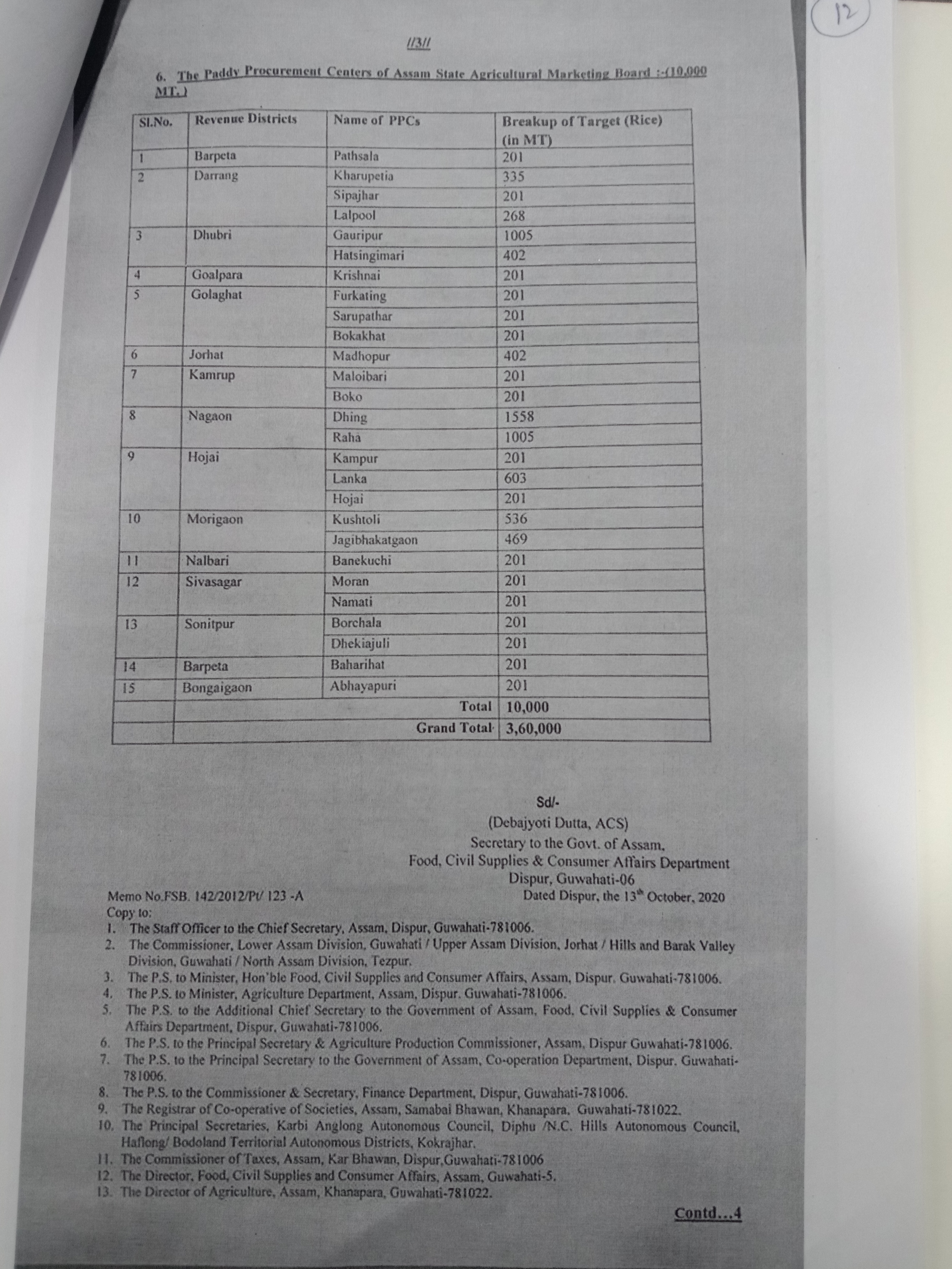 assam's paddy procurement by centre