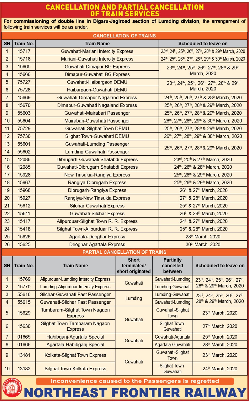 NFR Cancelled 36 Trains due to COVID-19