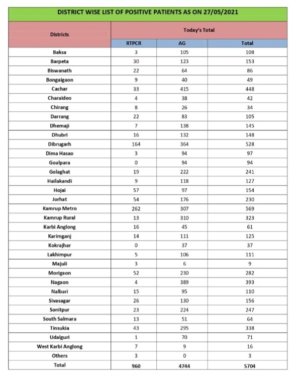 guwahati vaccine