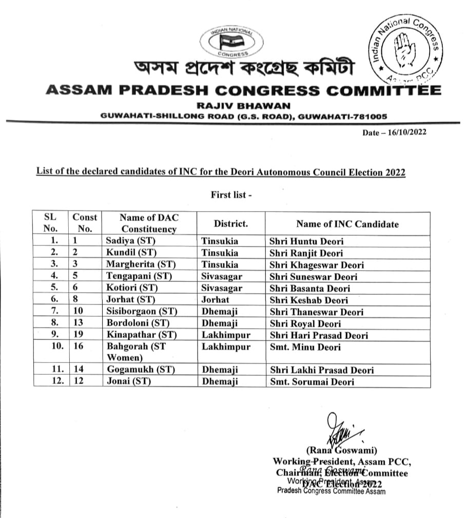 Congress announced list of candidates for Deori Autonomous Council Election