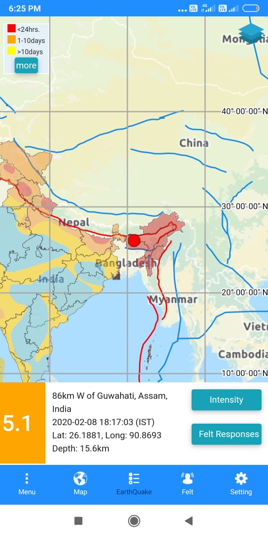 ৫.১ ৰিখটাৰ স্কেল