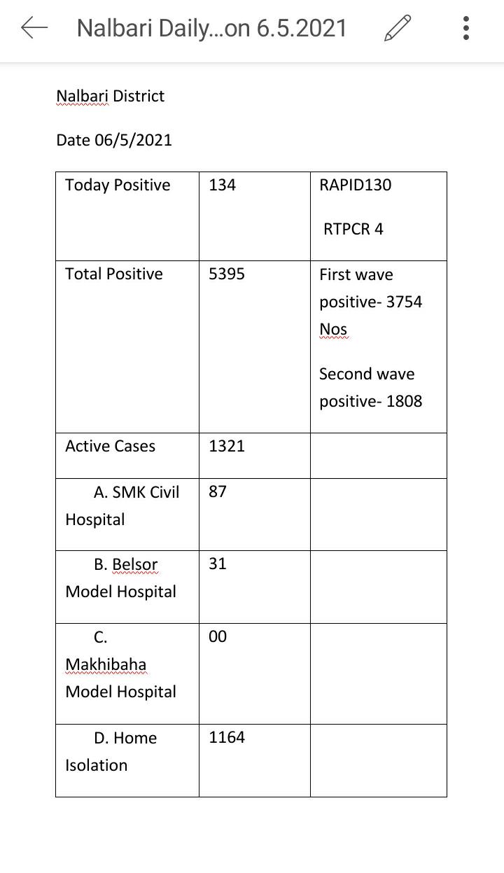 nalbari-covid-update