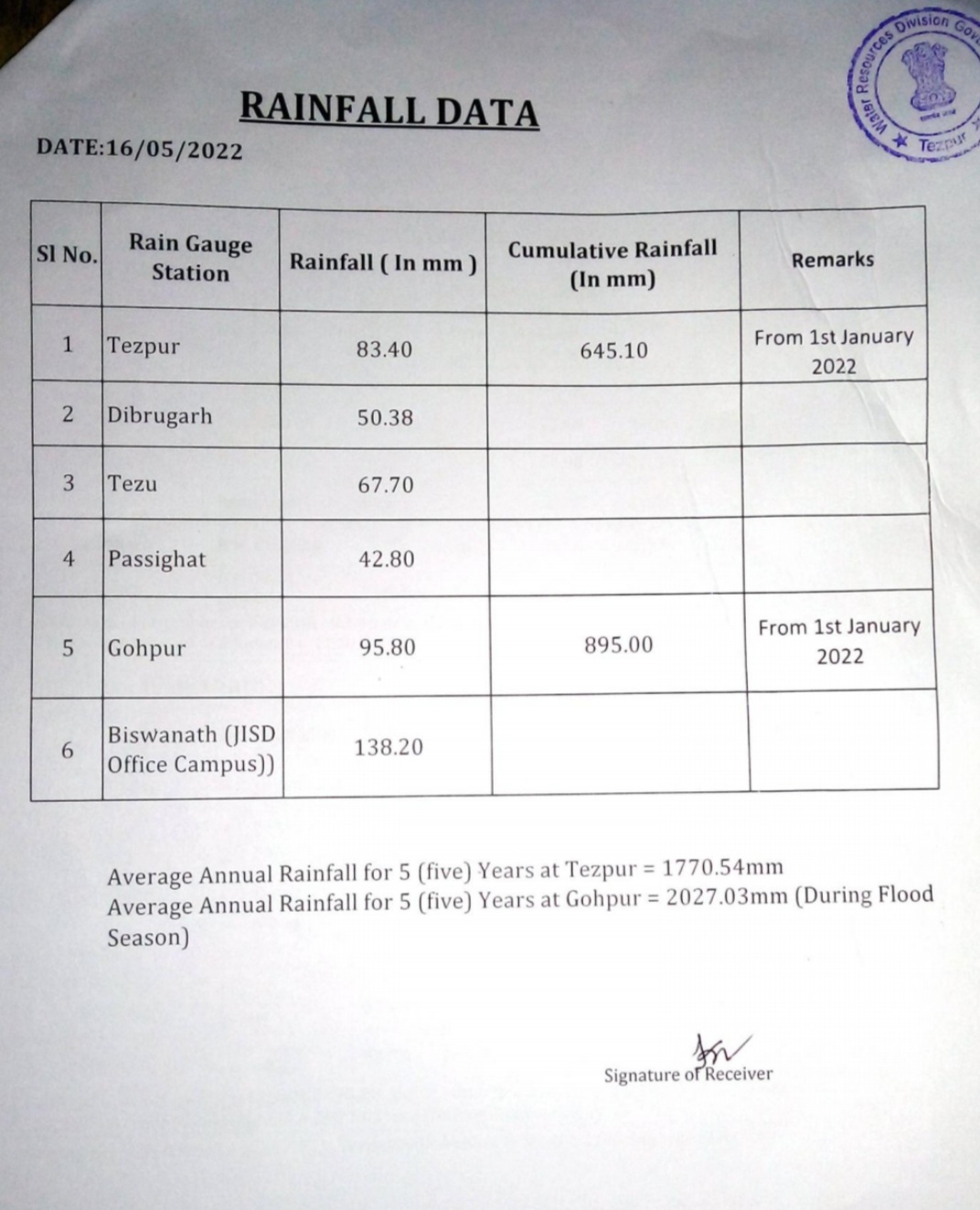 Flood in northern Assam