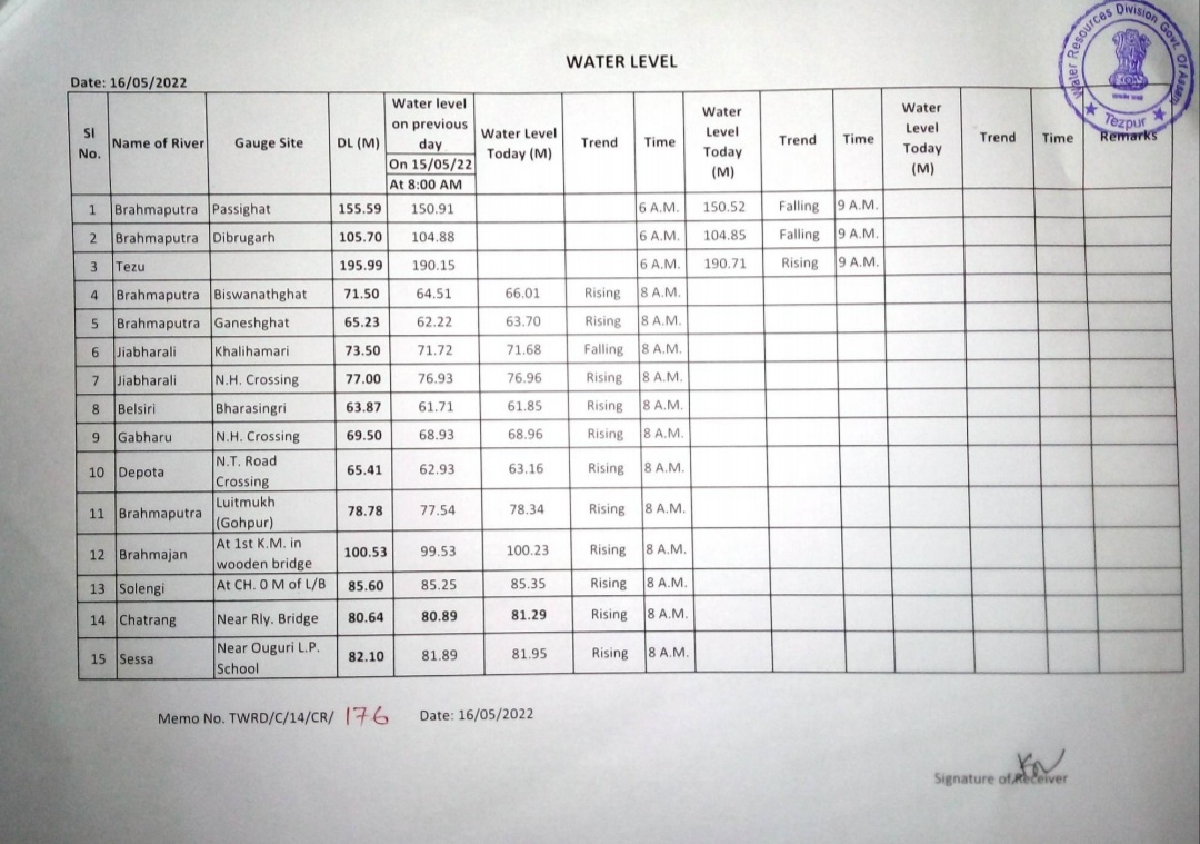 Flood in northern Assam