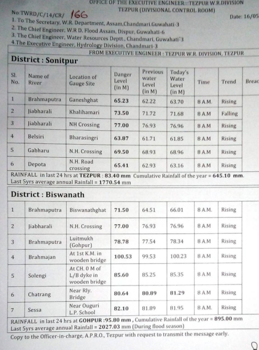 Flood in northern Assam