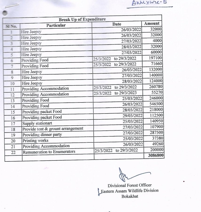 For Rhino census in Kaziranga used huge amount of money