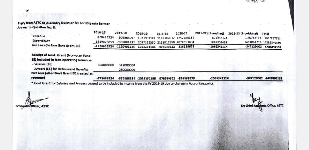 ASTC is in loss